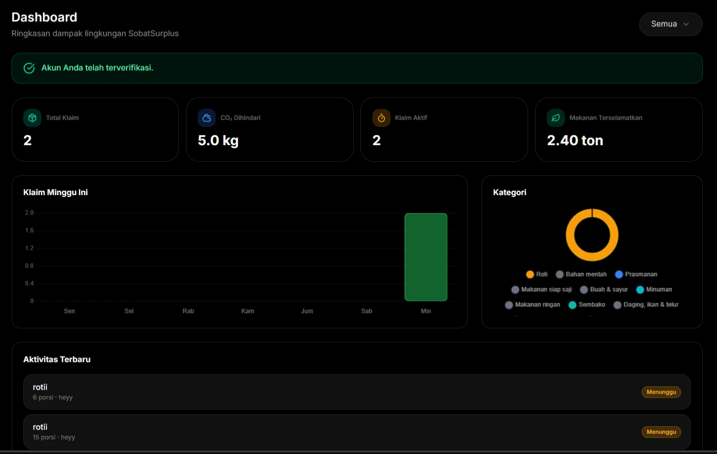 Dashboard SobatSurplus